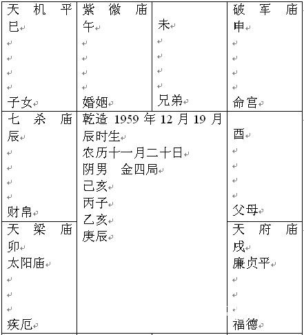 紫微斗數精成：第八篇 實例選_免費算命