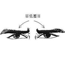 眉低壓目
