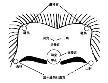額之吉凶