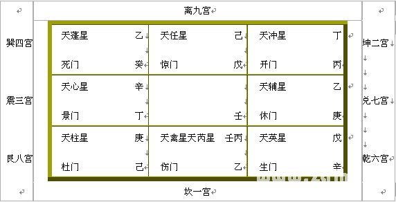 奇門絕招雜文：奇門遁甲入門篇章_免費算命