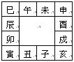 紫微斗數精成：第02章 紫微斗數排盤方法步驟_免費算命