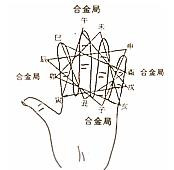 四柱八字算命：第04章 四柱三元_免費算命