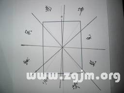 陽宅風水圖解：第一章 玄空風水陽宅操作具體步驟_風水知識