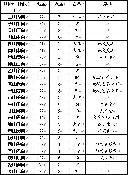 趙氏風水核心技術資料：四、看風水的具體六步操作法_風水知識