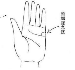 女人相學——命運相
