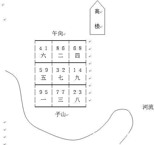 玄空風水學：風水案例_風水知識