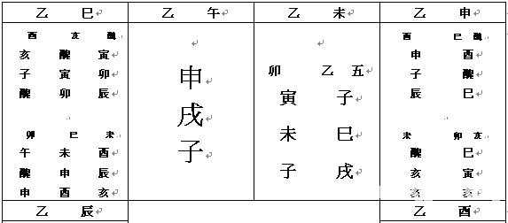 六壬大全：巻一 起例_免費算命