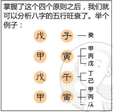 漫畫解析八字命理！