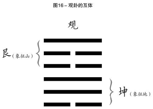 周易世界：一卦算出來八輩子_免費算命