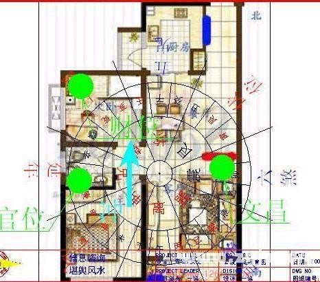 住宅風水圖解：基礎知識篇上_風水知識