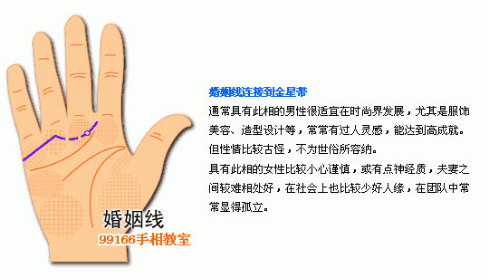 手相圖解大全：2、婚姻線分析_看相大全