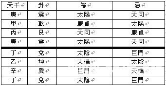 紫微斗數教程：宮位與宮位的關係_免費算命