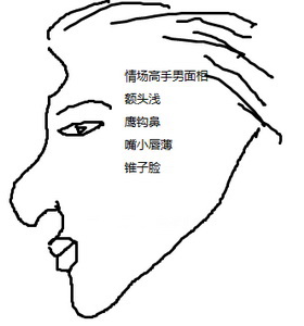 欺騙感情,男人面相