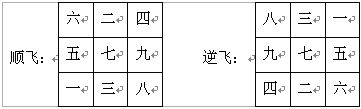 趙氏風水核心技術資料：一、挨星下卦入門詳解_風水知識