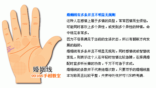 手相圖解大全：2、婚姻線分析_看相大全