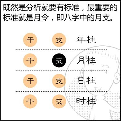 漫畫解析八字命理！