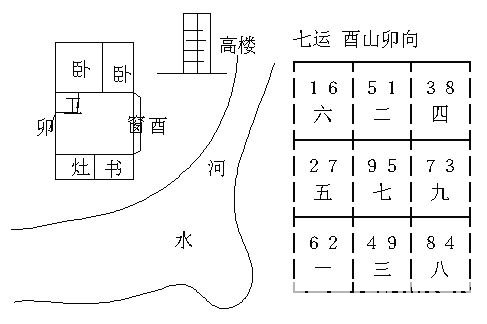 冠元玄空風水面授筆記10.6_風水知識