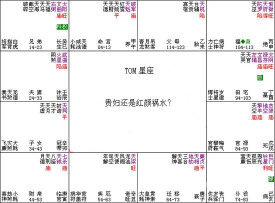 紫微斗數入門教程：009、貴婦還是紅顏禍水？_免費算命