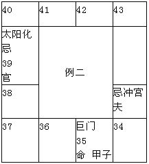 紫微斗數精成：第14章 四化論斷法詳釋2_免費算命