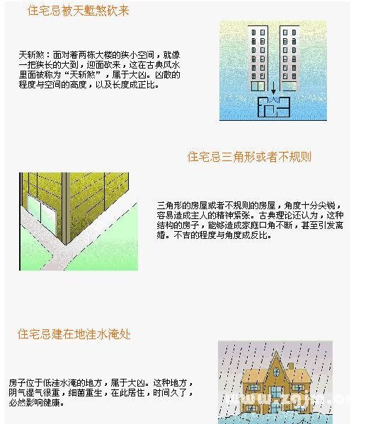 住宅風水圖解：住宅位置篇_風水知識