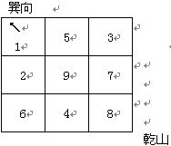 趙氏風水核心技術資料：一、挨星下卦入門詳解_風水知識