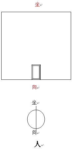 玄空風水學：玄空風水陽宅操作具體步驟_風水知識