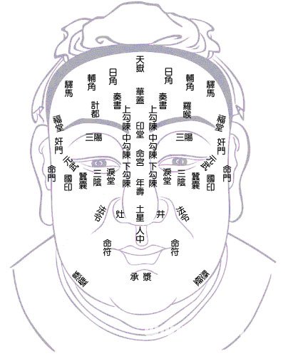 新修緊要氣色總圖