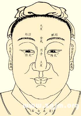面相五星圖