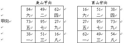 趙氏風水核心技術資料：六、調風水的五大上乘方法_風水知識