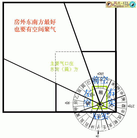 居家風水學：2.住宅選址篇_風水知識