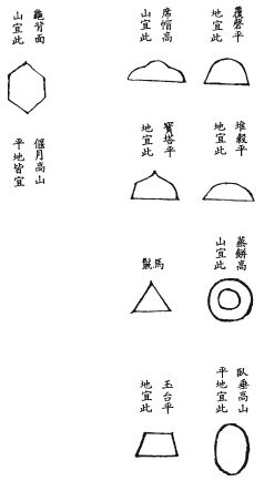 《地理啖蔗錄》卷四 穴法補義和扦法_風水知識