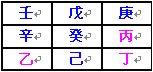 奇門遁甲術：地盤的快速排法_免費算命