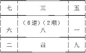 玄空風水學：玄空安星訣_風水知識